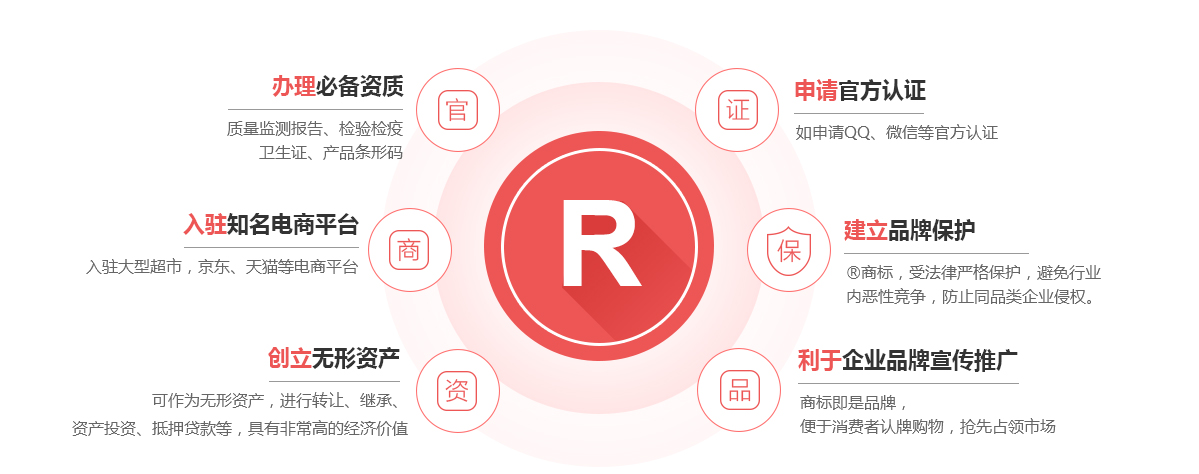 海伦商标注册的作用